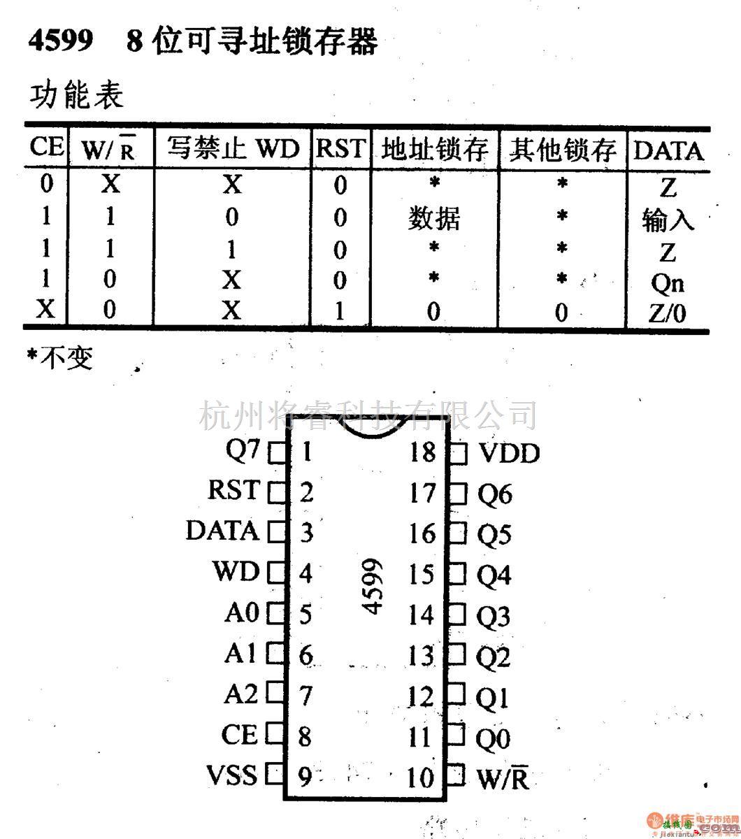 数字电路中的4000系列数字电路,4599,8位可寻址锁存器  第1张