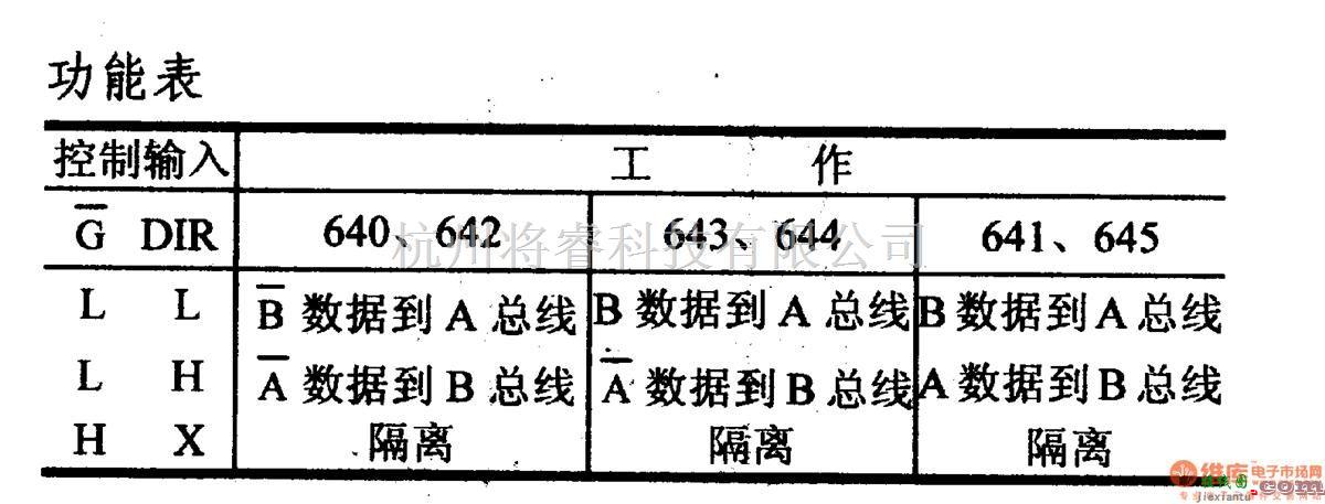 数字电路中的74系列数字电路74LS640/641等八总线收发器  第2张