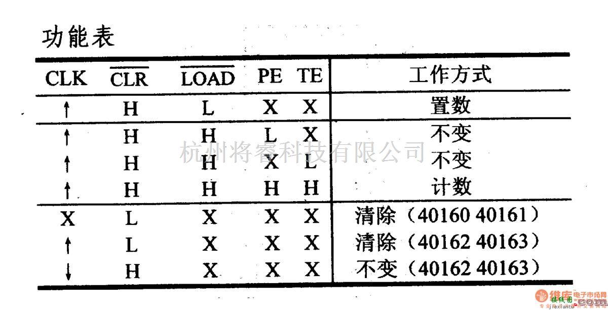 数字电路中的4000系列数字电路,40160等可预置计数器(带清除端)  第2张