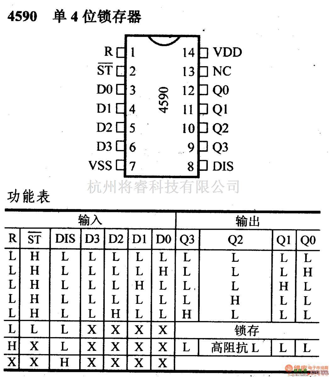 数字电路中的4000系列数字电路,4590单4位锁存器  第1张