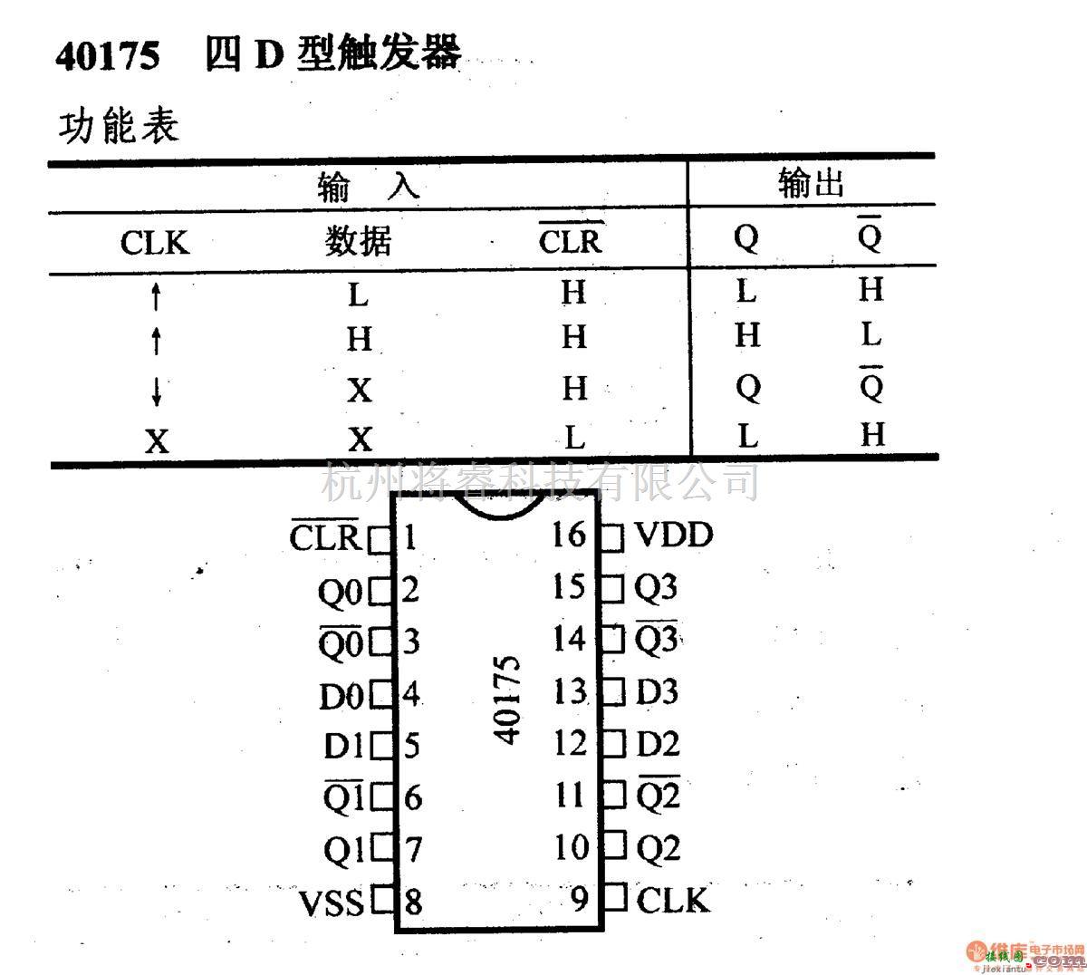 数字电路中的4000系列数字电路,40175四D型触发器  第1张