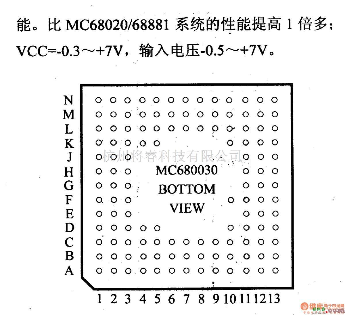 数字电路中的芯片引脚及主要特性MC68030,32从小到大增强型处理器  第2张