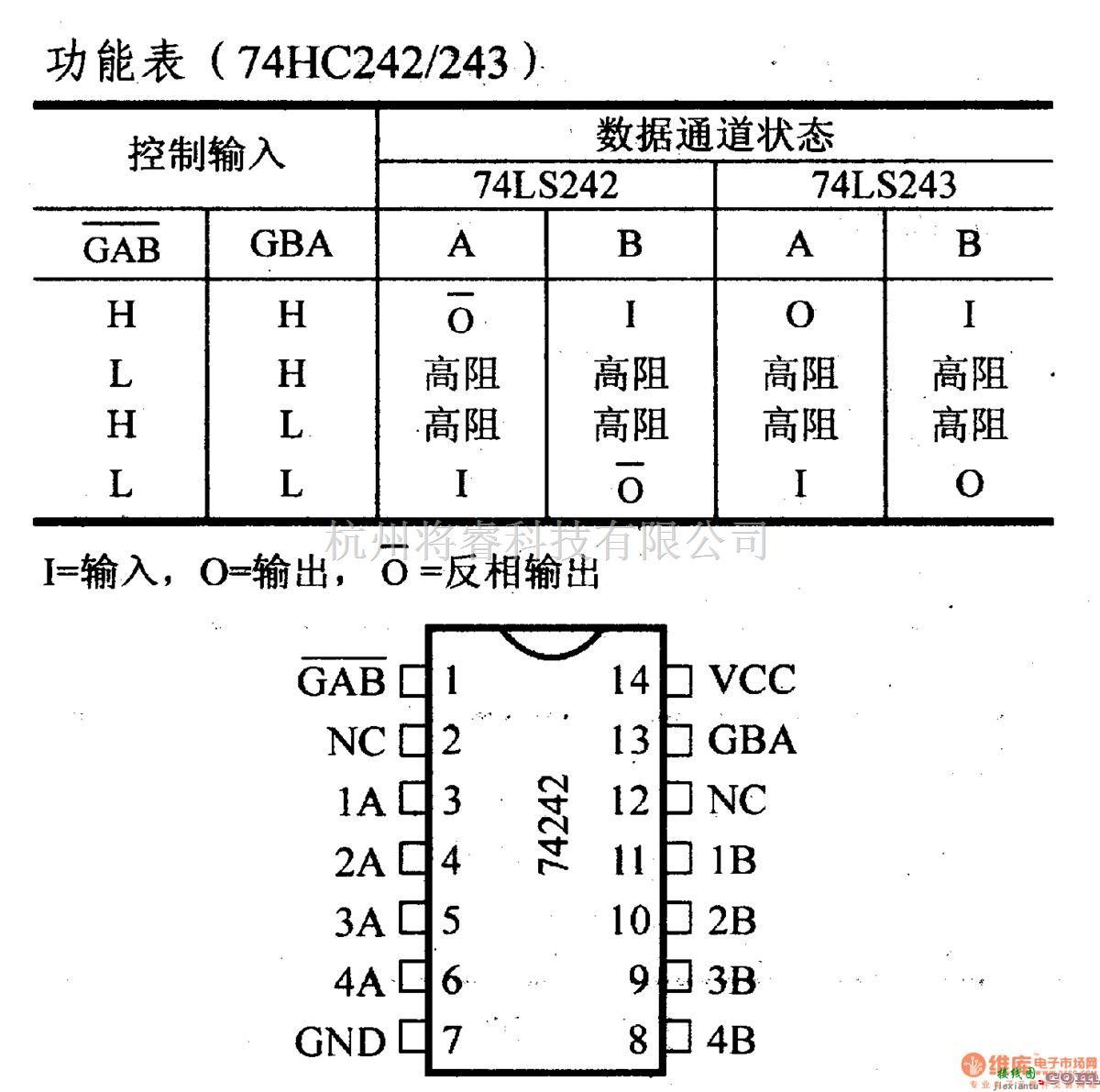 数字电路中的74系列数字电路74LS242/243等四总线收发器(三态)/线驱动器  第2张