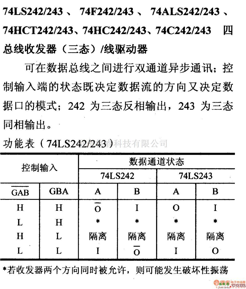 数字电路中的74系列数字电路74LS242/243等四总线收发器(三态)/线驱动器  第1张