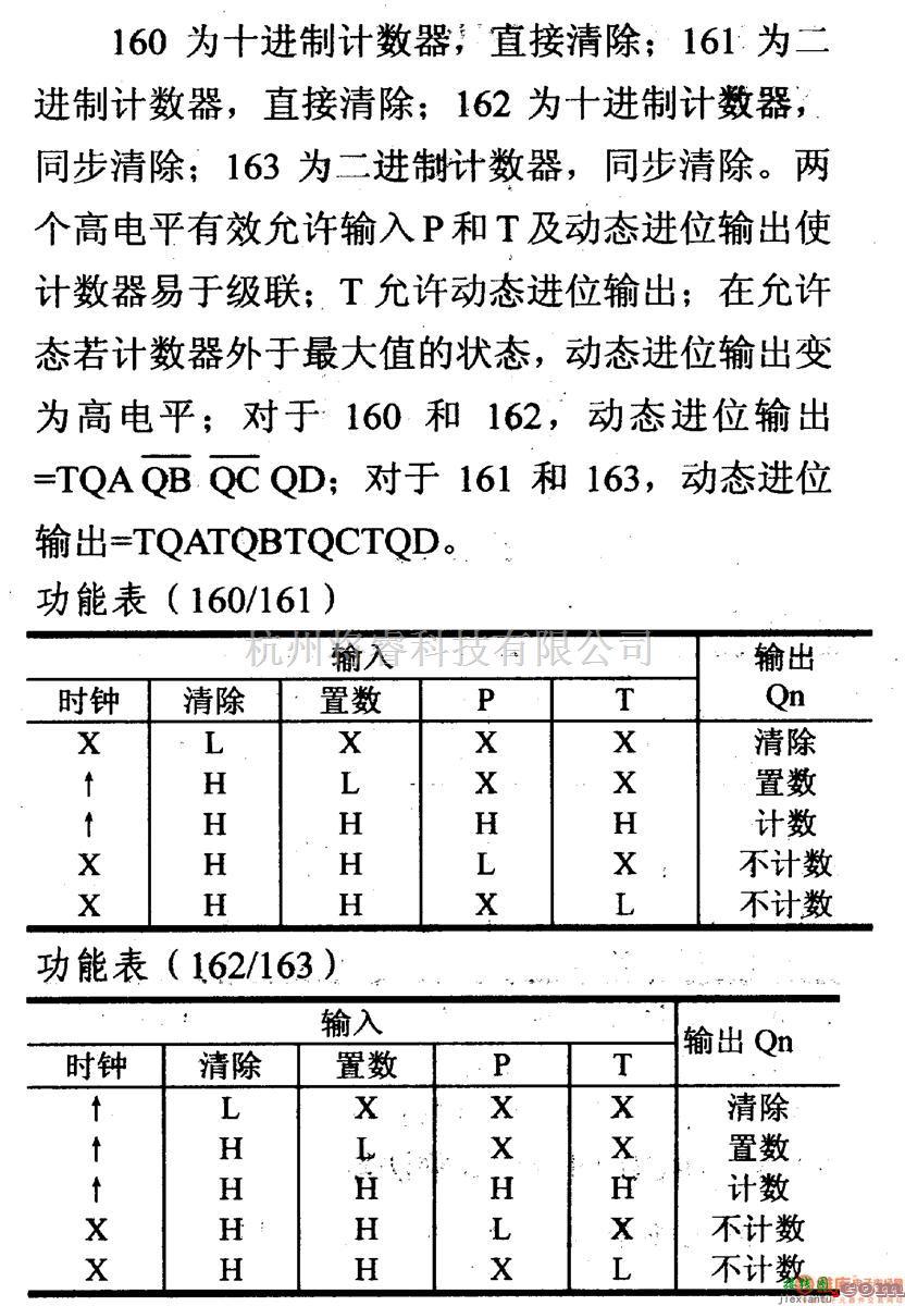 数字电路中的74系列数字电路74160/161/162/16等同步4位计数器  第1张