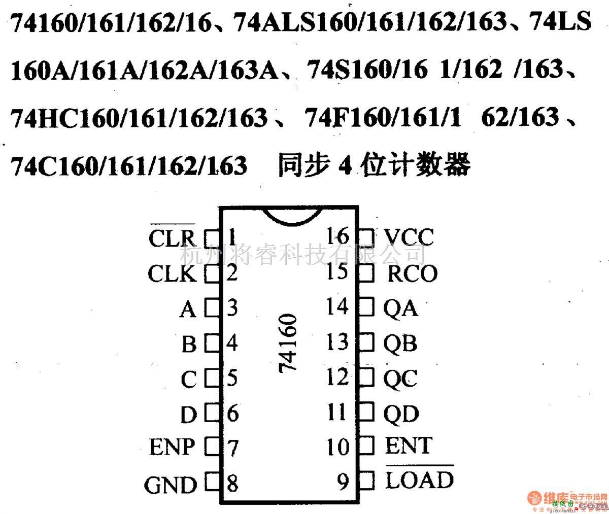 数字电路中的74系列数字电路74160/161/162/16等同步4位计数器  第2张