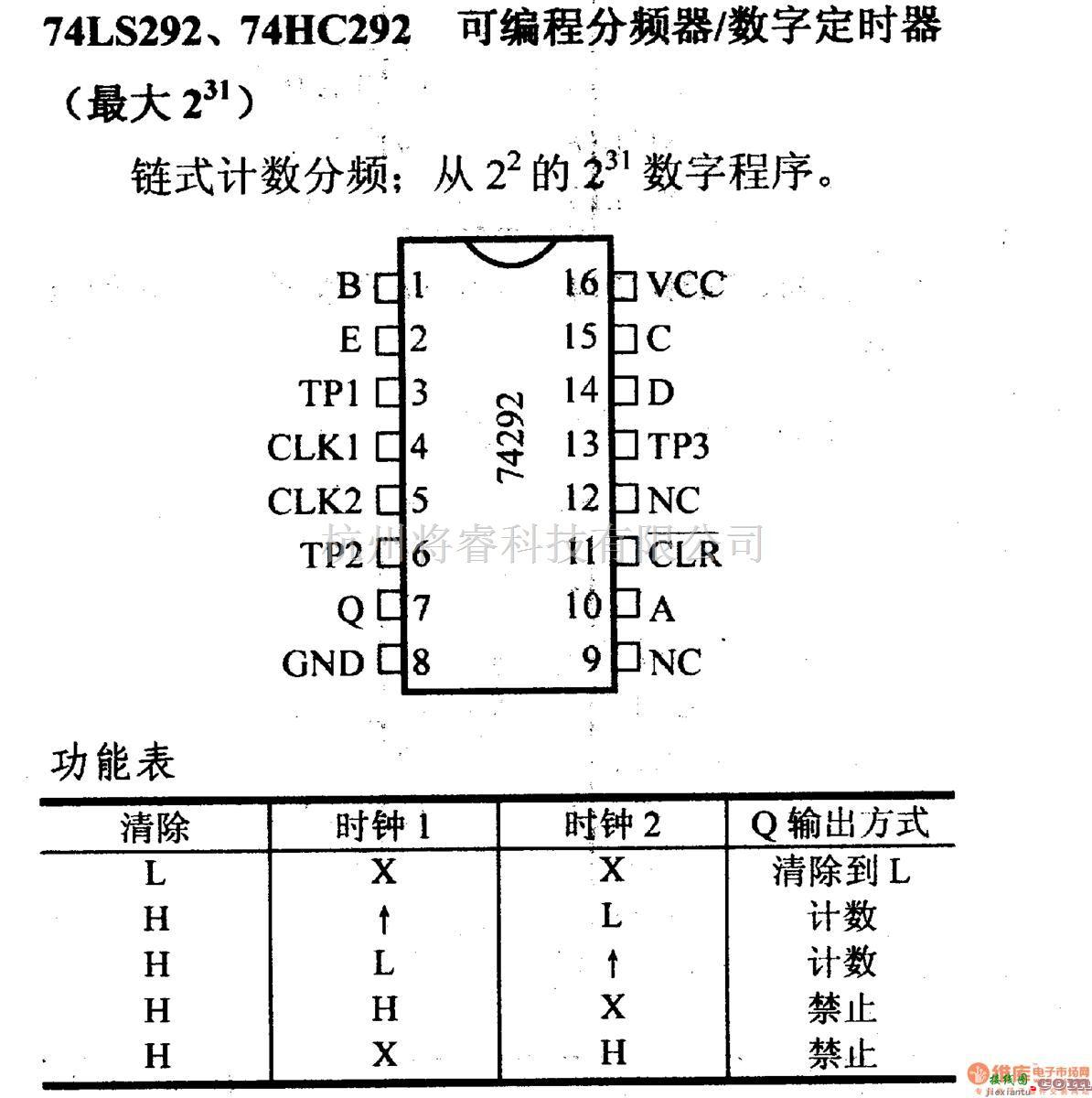 数字电路中的74系列数字电路74LS292.74HC292可编程分频器/数字定时器  第1张