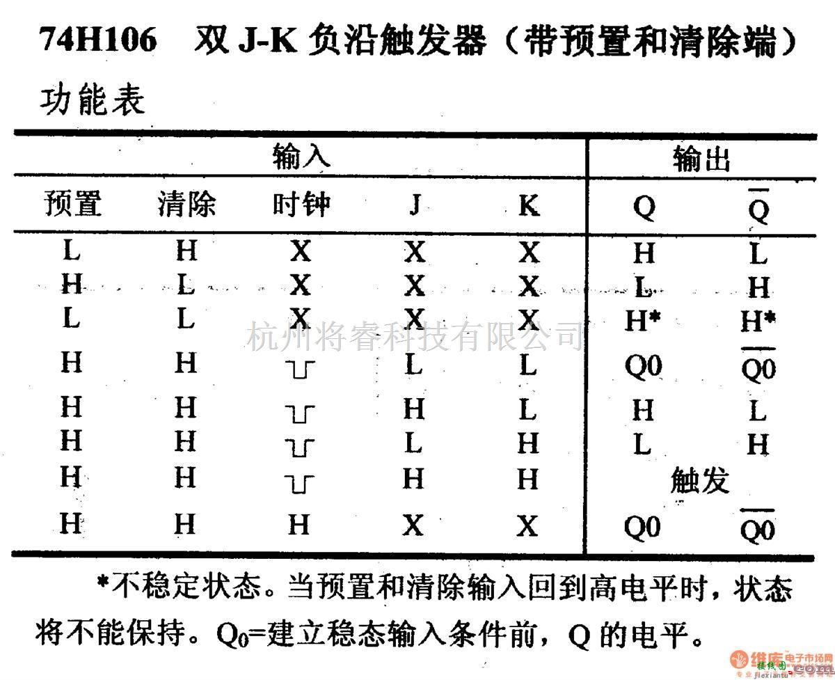 数字电路中的74系列数字电路74H106双J-K负沿触礁发器(带预置和清除端)  第2张