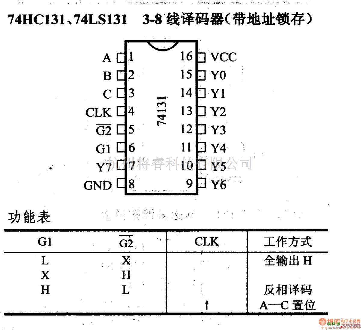 数字电路中的74系列数字电路74HC131.74LS131,3-8线译码器（带地址锁存）  第1张