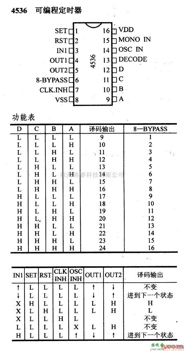 数字电路中的4000系列数字电路,4536可编程定时器  第1张