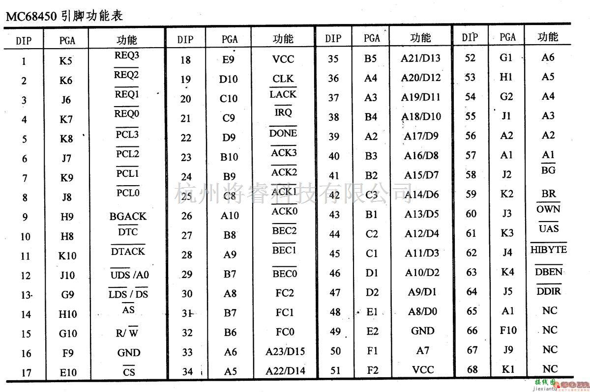 数字电路中的芯片引脚及主要特性MC68450等DMA双向控制器  第3张