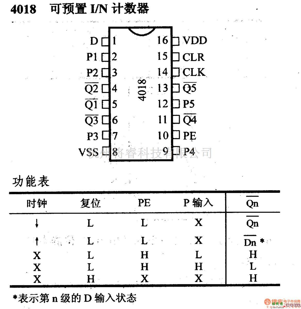 数字电路中的4000系列数字电路,4018可预置I/N计数器  第1张