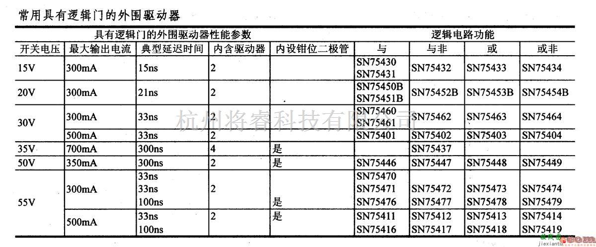 数字电路中的驱动器和通信电路引脚及主要特性DS55451/2/3/4...系列驱动器  第2张