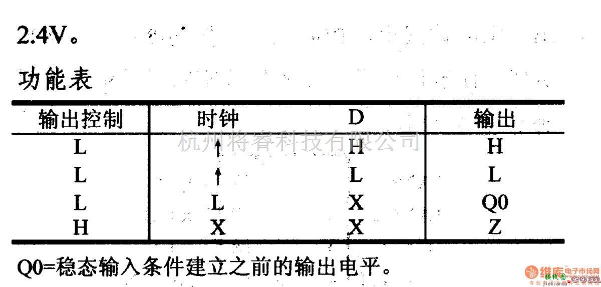 数字电路中的74系列数字电路74LS364八D触发器(三态)  第1张