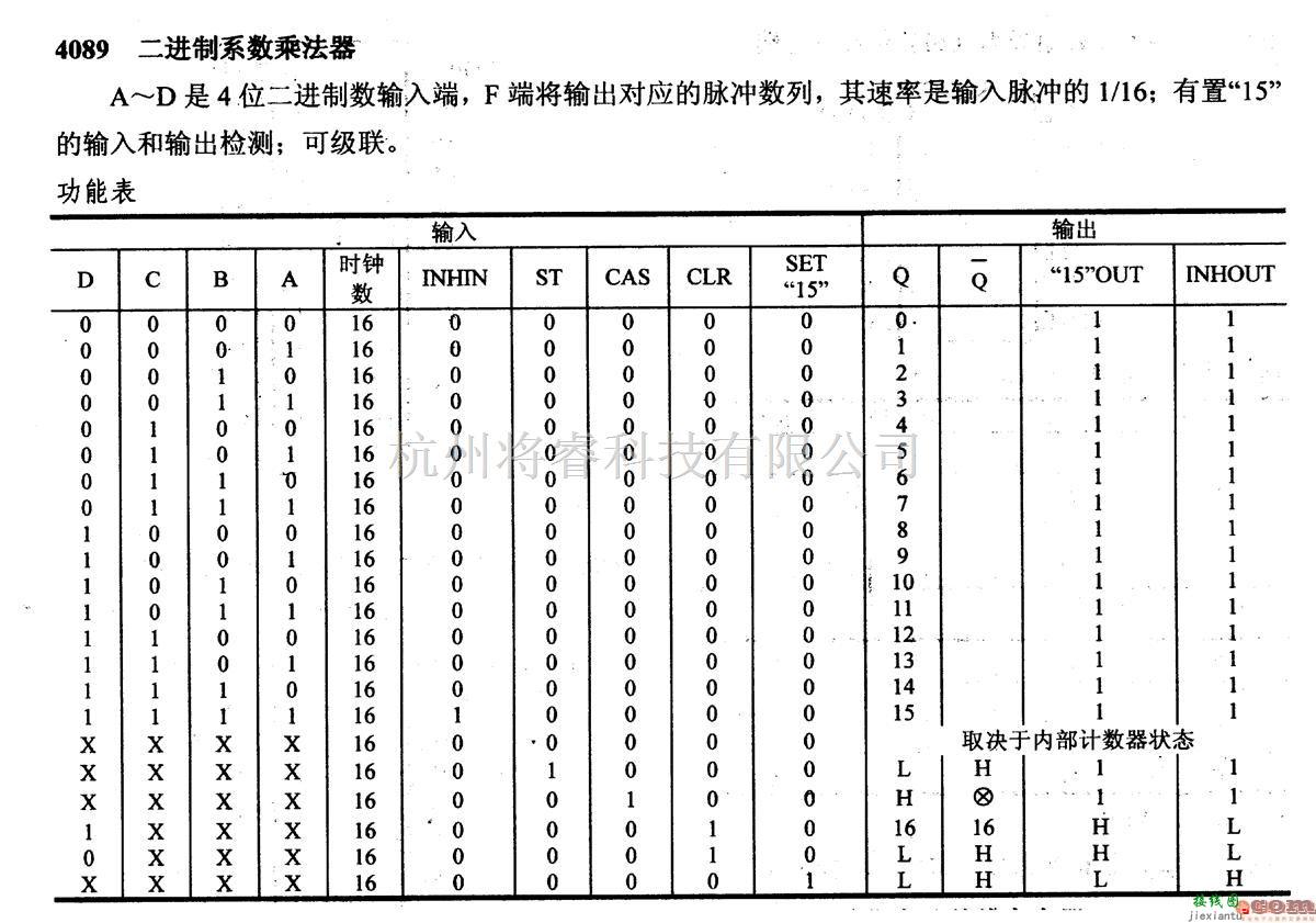 数字电路中的4000系列数字电路,4089二进制系数乘法器  第1张