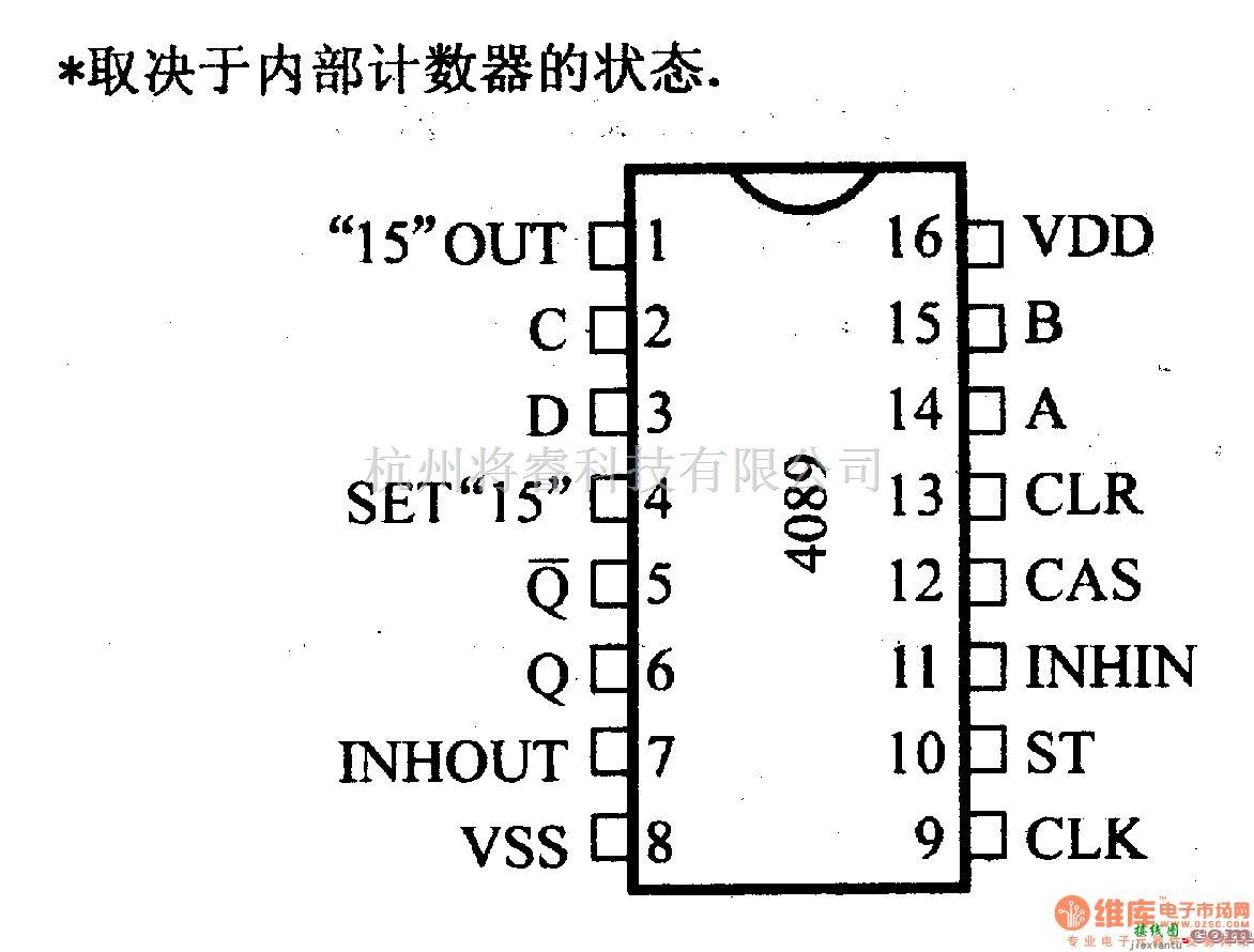 数字电路中的4000系列数字电路,4089二进制系数乘法器  第2张