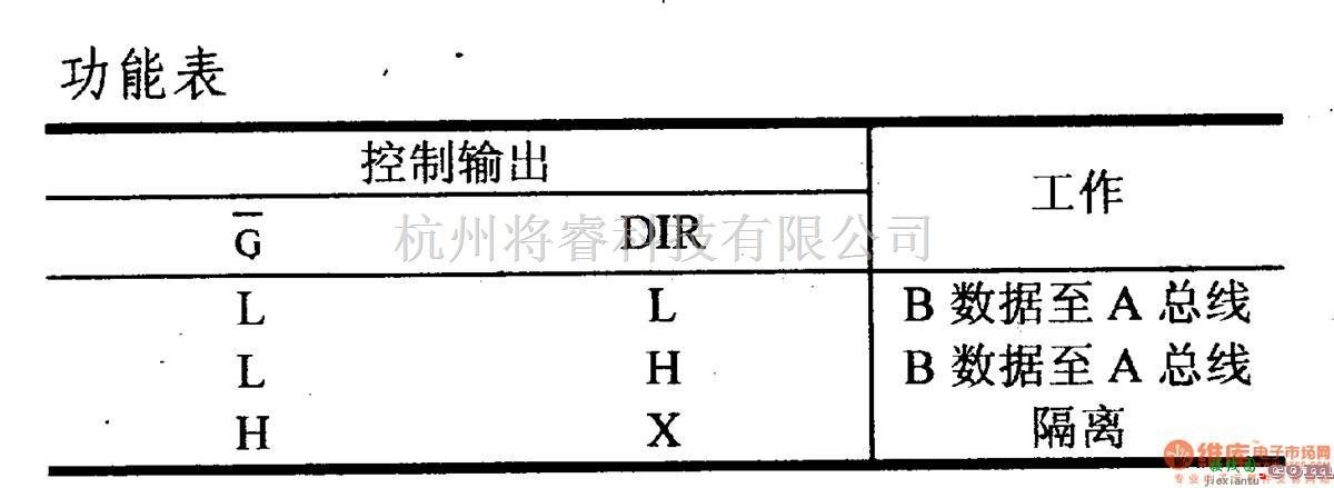 数字电路中的74系列数字电路74LS245.74F245等八缓冲器(三态)/线驱动器  第1张