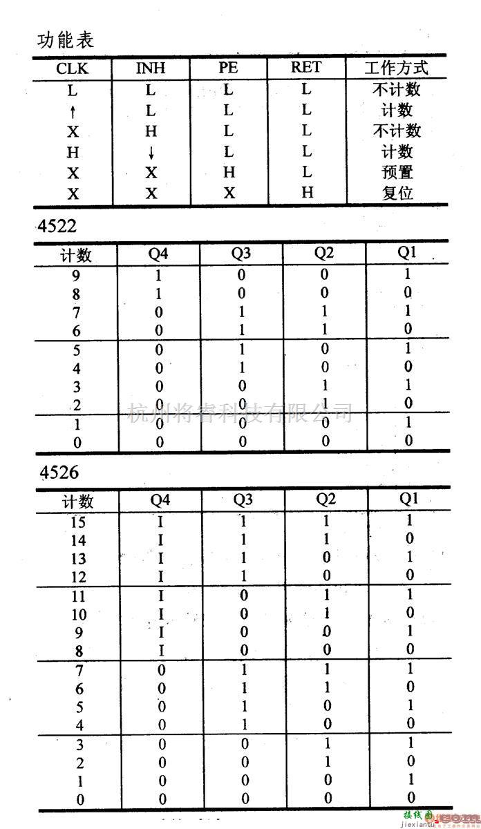 数字电路中的4000系列数字电路,4522等可预置同步1/减计数器  第2张