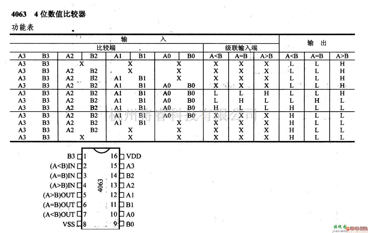 数字电路中的4000系列数字电路,4063,4位数值比较器  第1张