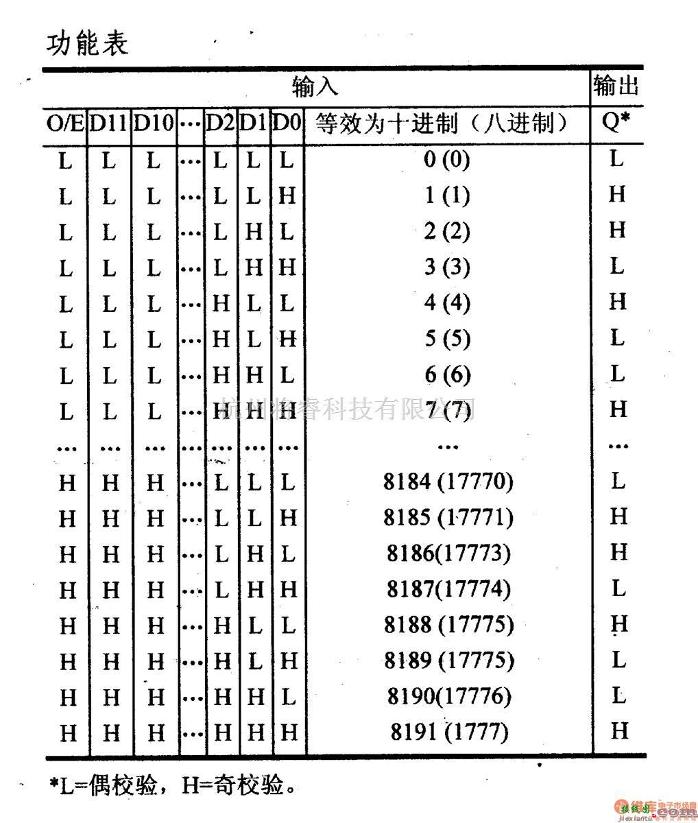 数字电路中的4000系列数字电路,4531,12位奇偶校验器  第2张