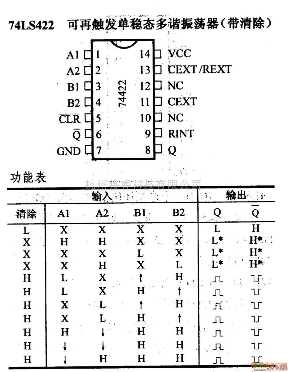 数字电路中的74系列数字电路74LS422,可再触发单项奖稳态多谐振荡器(带清除)  第1张