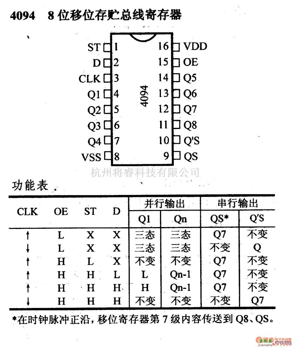 数字电路中的4000系列数字电路,4094,8位移位存贮总线寄存器  第1张