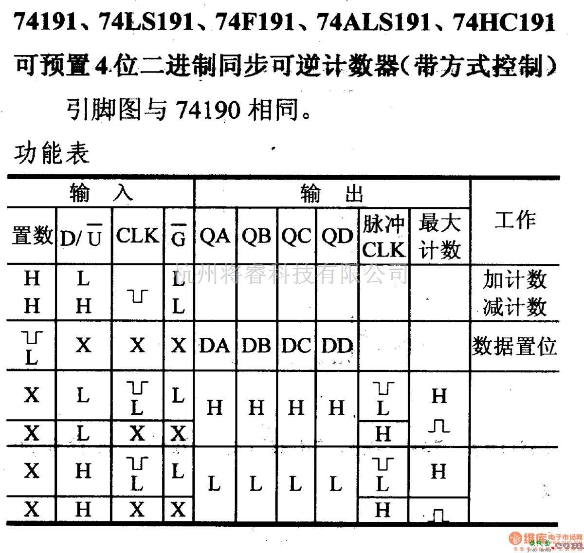 数字电路中的74系列数字电路74191.74LS191等可预置4位二进制同步可逆计数器(带方式控制)  第1张