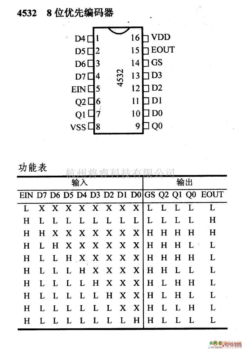 数字电路中的4000系列数字电路,4532,8位优先编码器  第1张