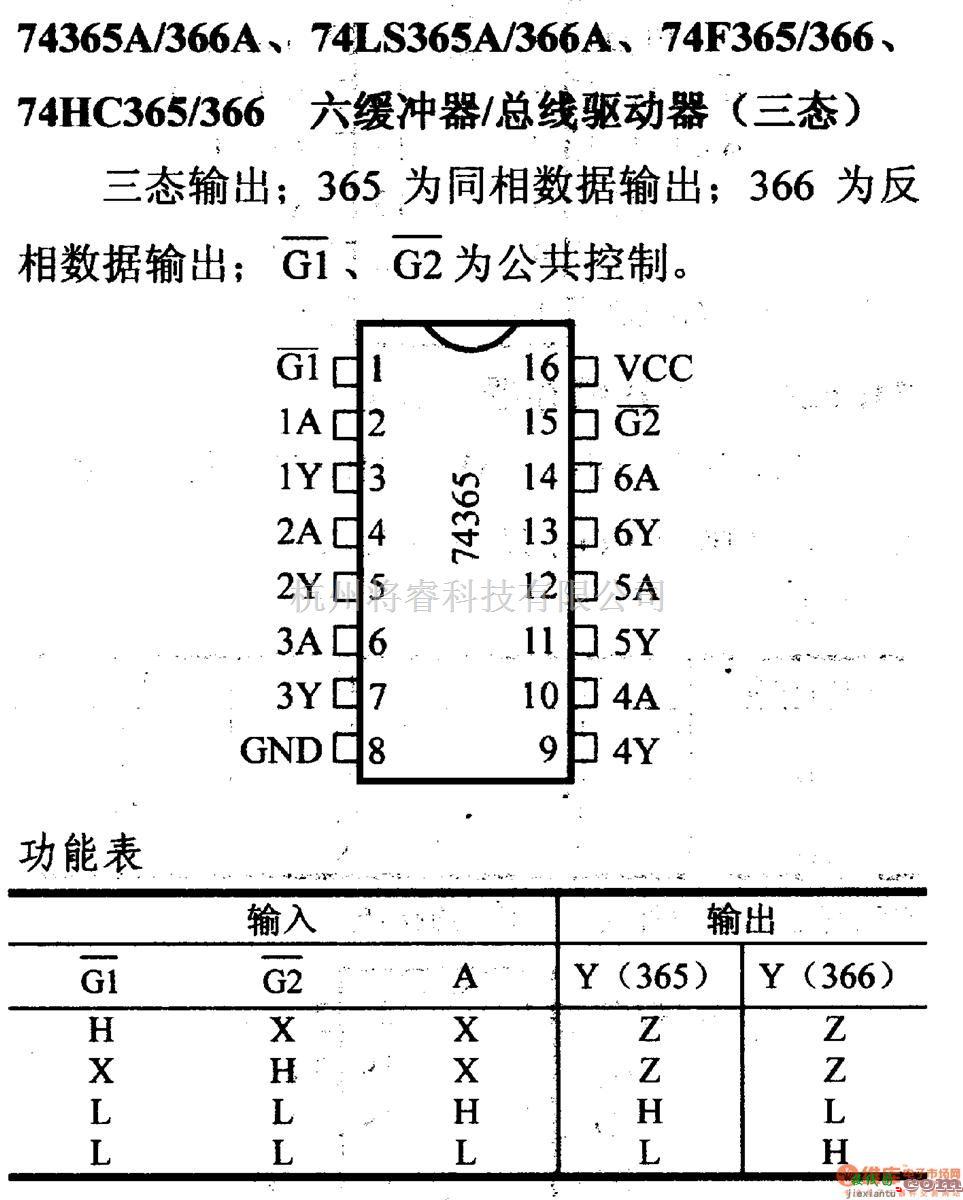 数字电路中的74系列数字电路74365A/366A等六缓冲器/总线驱动器(三态)  第1张