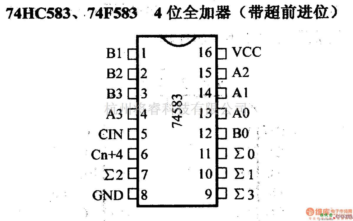 数字电路中的74系列数字电路74HC583等4位全加器(带超前进位)  第1张