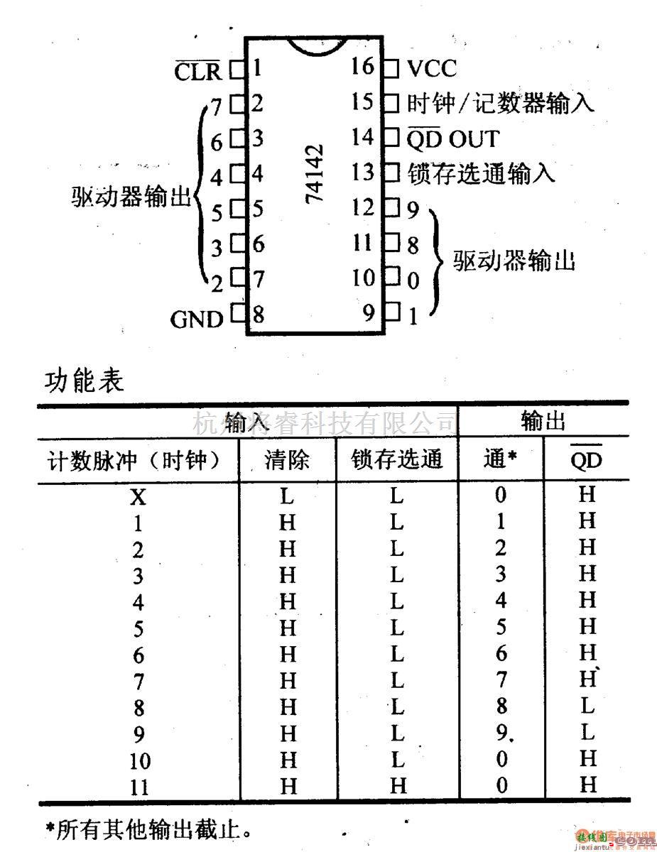 数字电路中的74系列数字电路74142.BCD计数器/4位锁存器/BCD译码器/驱动器  第1张