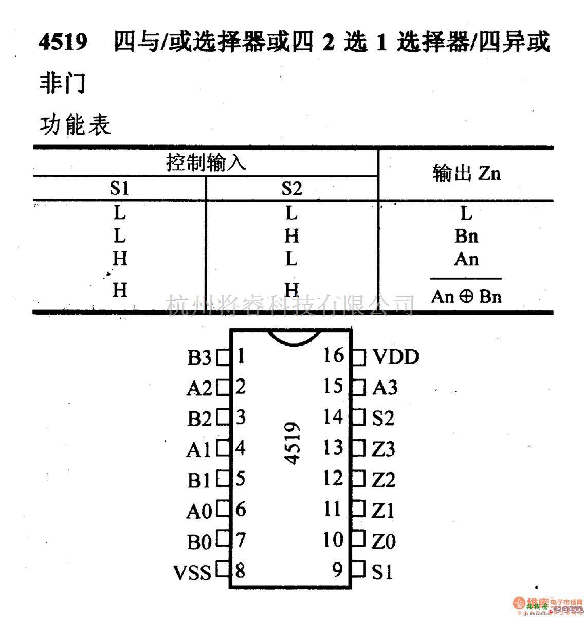 数字电路中的4000系列数字电路,4519四与/或选择器或四2或1选项择器/四异或非门  第1张