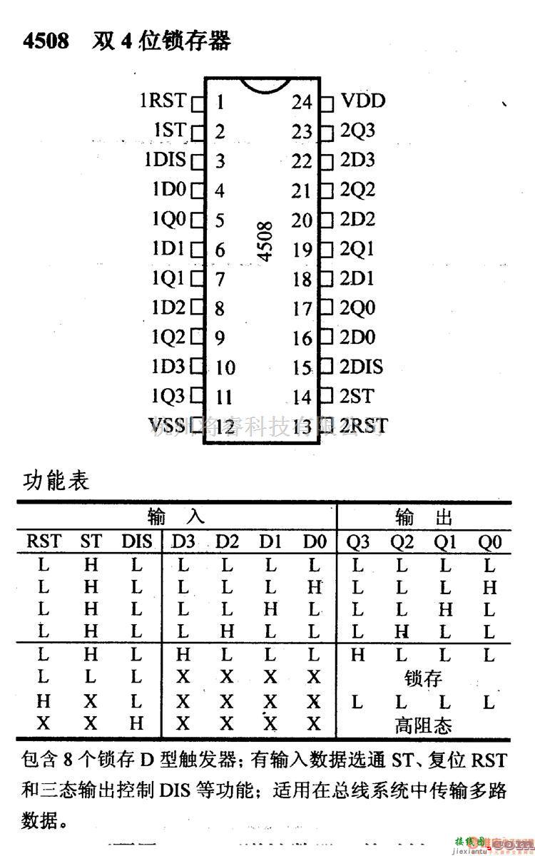 数字电路中的4000系列数字电路,4508双4位锁存器  第1张