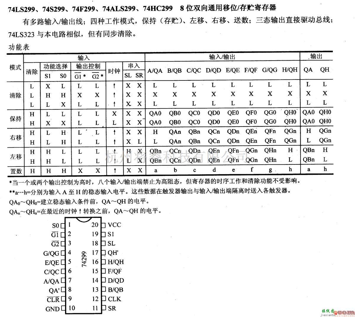 数字电路中的74系列数字电路74LS299.74S299等8位双向通用移位/存贮寄存器  第1张