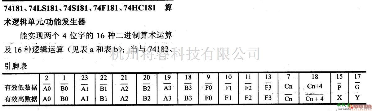 数字电路中的74系列数字电路74181.74LS181等算术逻辑单元/功能发生器  第3张