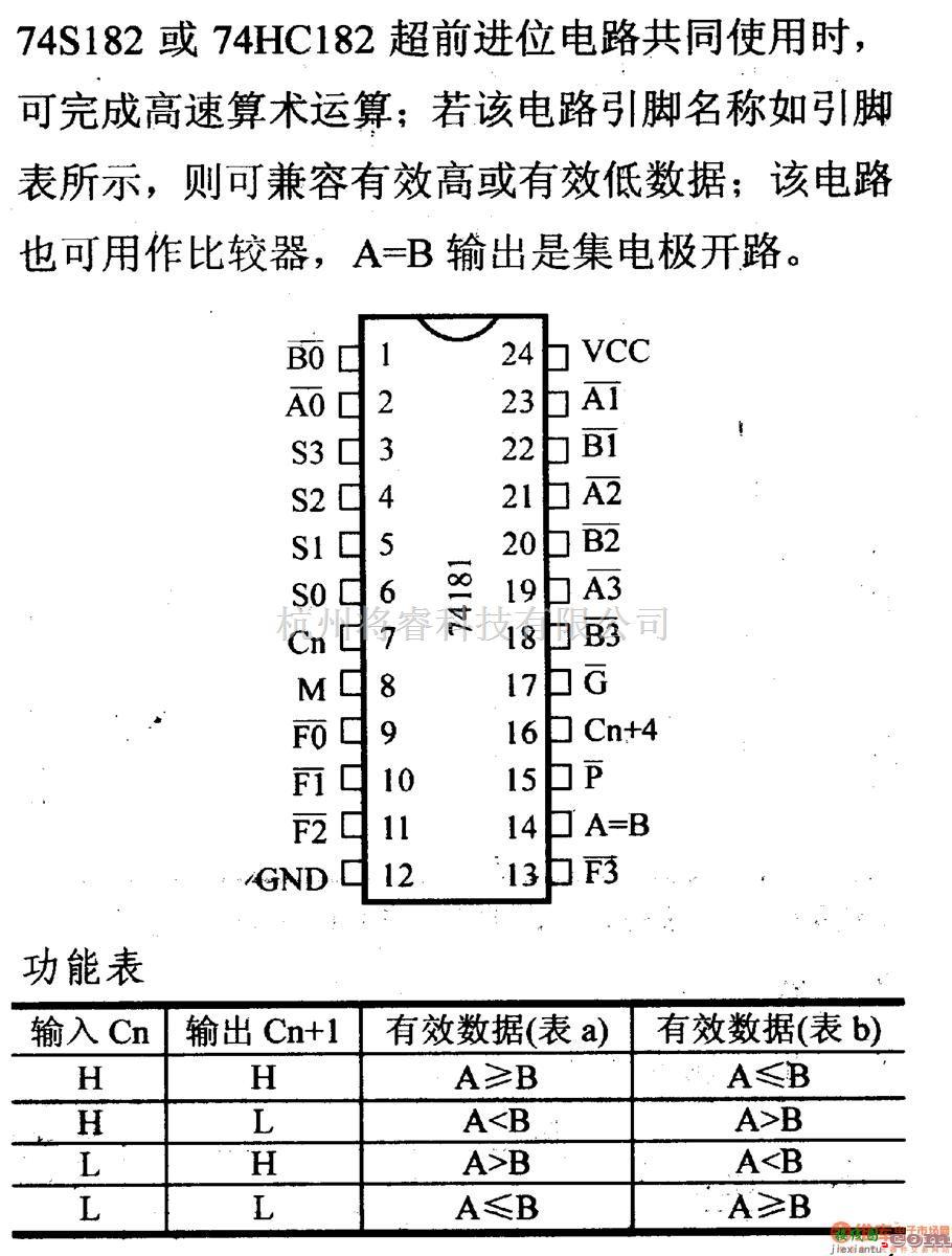 数字电路中的74系列数字电路74181.74LS181等算术逻辑单元/功能发生器  第2张