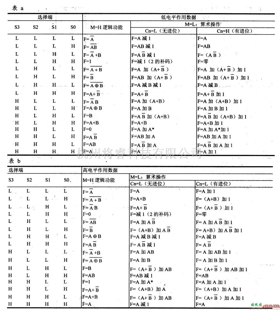 数字电路中的74系列数字电路74181.74LS181等算术逻辑单元/功能发生器  第1张