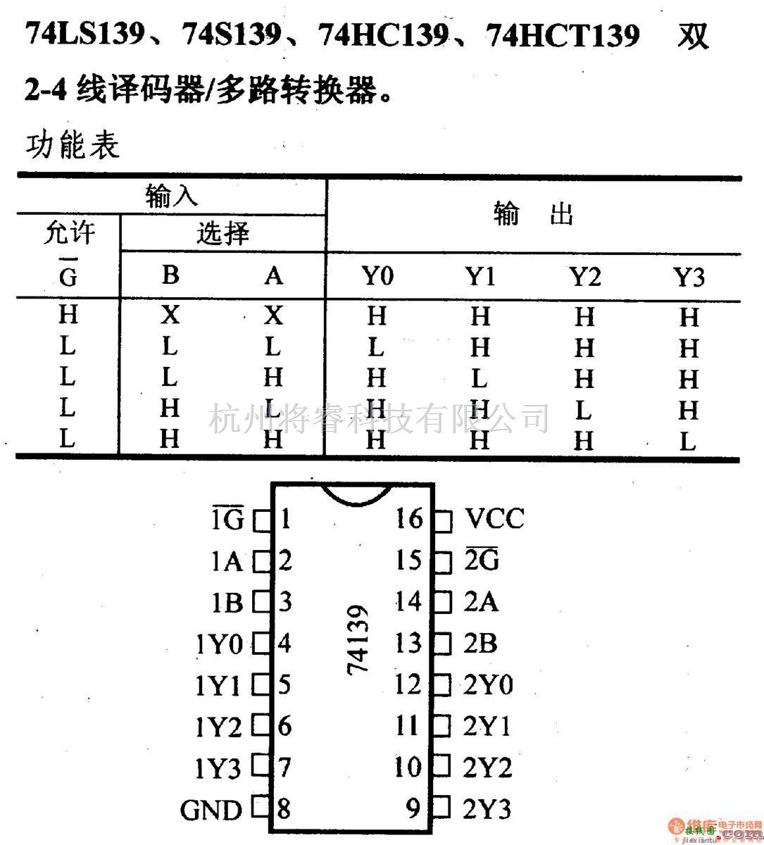 数字电路中的74系列数字电路74LS139.74S139等2-4线译码器/多路转换器  第1张