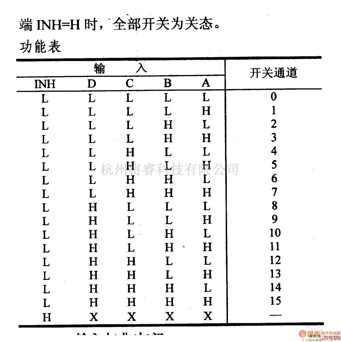 数字电路中的4000系列数字电路,4067单16通道模拟开关  第2张