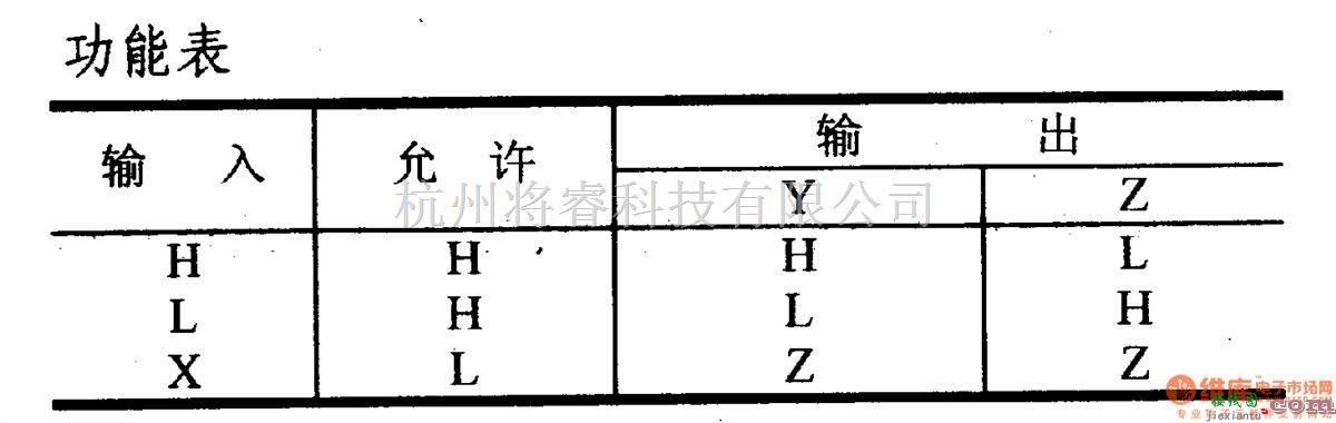 数字电路中的驱动器和通信电路引脚及主要特性DS34F87 四RS-422驱动器  第2张