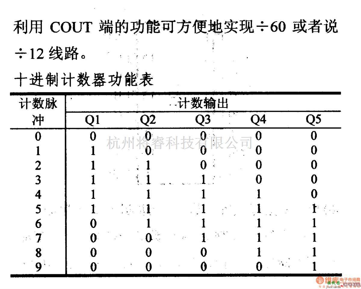 数字电路中的4000系列数字电路,4026十进制计数/七段译码器  第1张