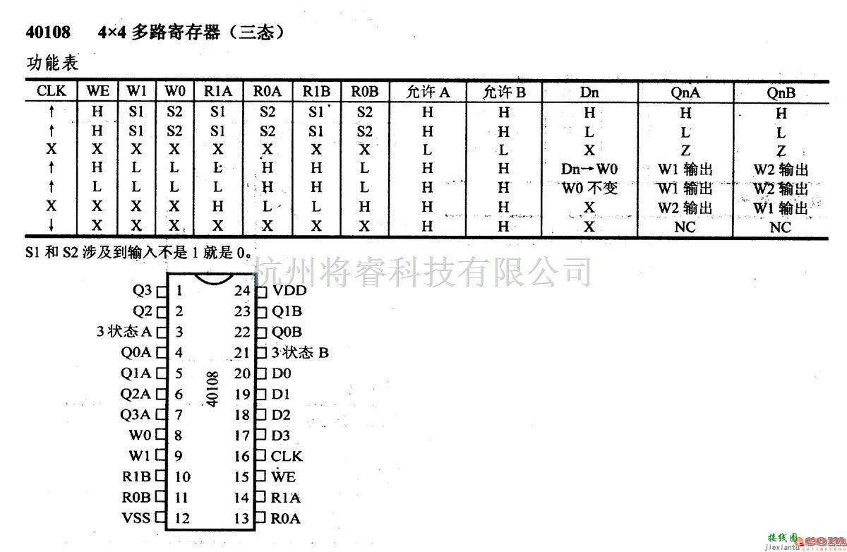 数字电路中的4000系列数字电路,40108,4×4多路寄存器（三态）  第1张