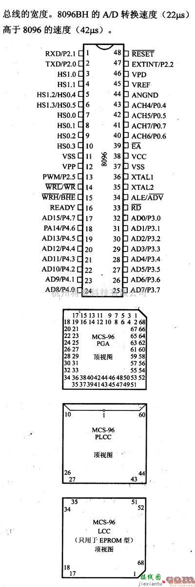 数字电路中的芯片引脚及主要特性8096等MCS-96系列16位微控制器  第2张