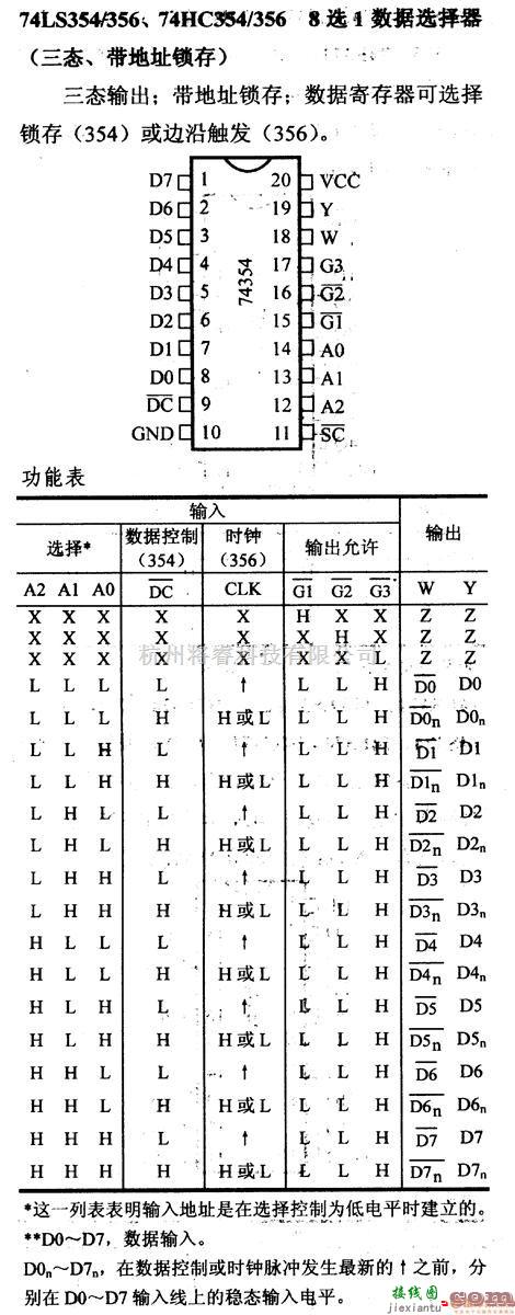 数字电路中的74系列数字电路74LS354/356等8选1数据选择器(三态,带地址锁存)  第1张