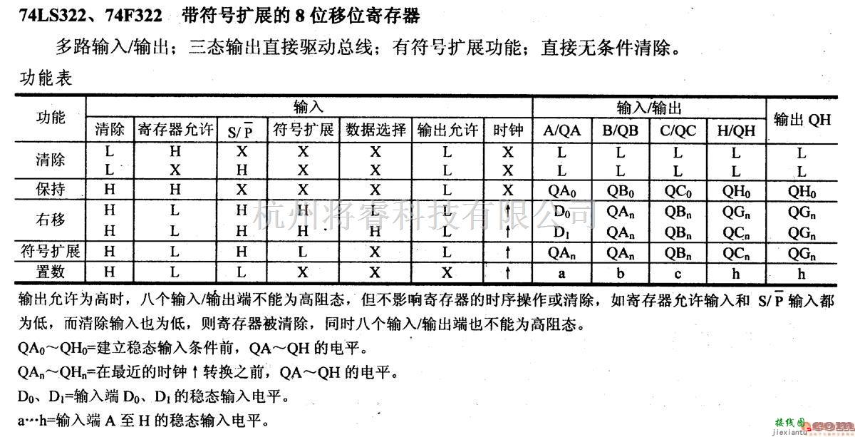 数字电路中的74系列数字电路74LS322,74F322,带符号扩展的8位移位寄存器  第1张