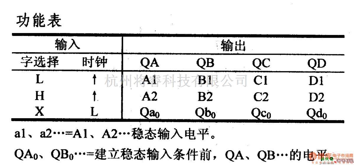 数字电路中的74系列数字电路74LS398/399等4位2选1数据选择器  第1张