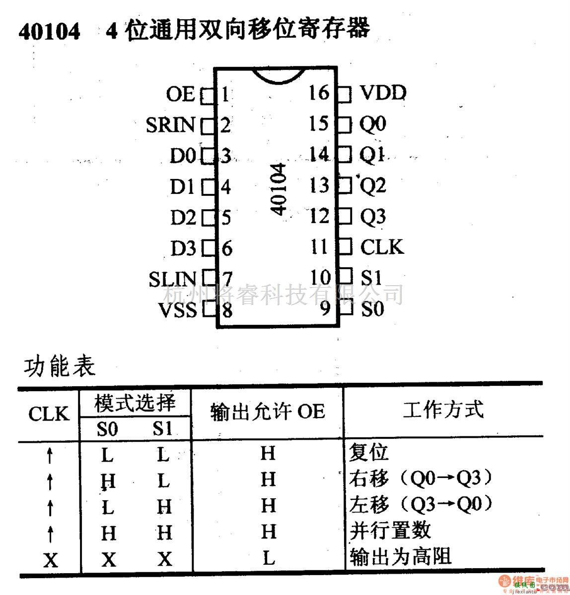 数字电路中的4000系列数字电路,40104,4位通用双向移位寄存器  第1张