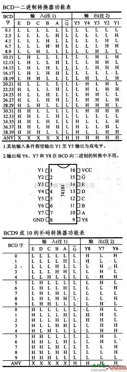 数字电路中的74系列数字电路74184.BCD二进制转换器  第1张