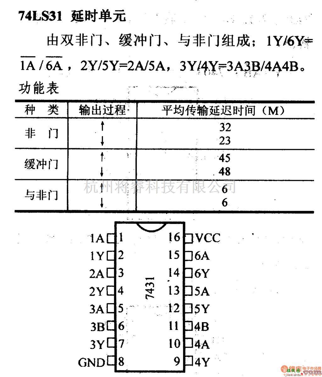 数字电路中的74系列数字电路74LS31延时单元  第1张