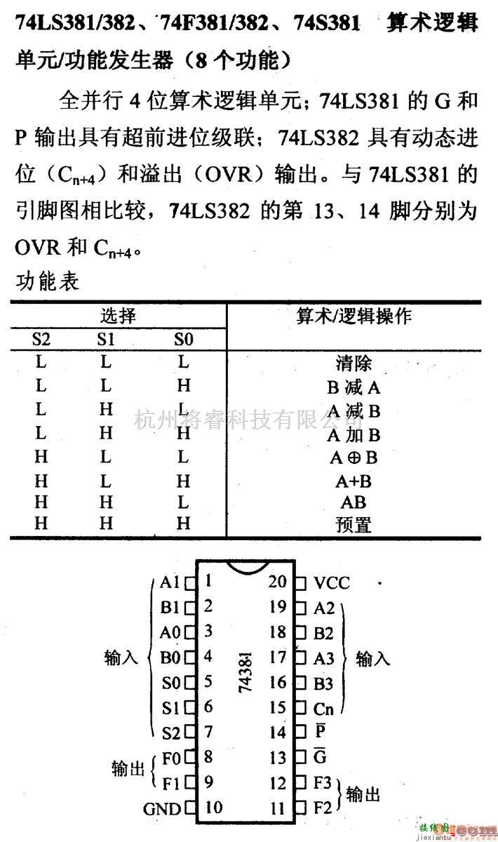 数字电路中的74系列数字电路74LS381/382等算术逻辑单元/协能发生器(8个功能)  第1张